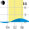 Cat Island tide chart for Wednesday, March 11, 2026