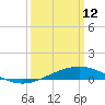 Cat Island tide chart for Thursday, March 12, 2026