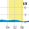 Cat Island tide chart for Thursday, March 19, 2026