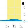 Cat Island tide chart for Friday, March 6, 2026
