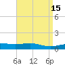 Cat Island tide chart for Wednesday, April 15, 2026
