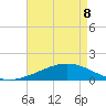 Cat Island tide chart for Friday, May 8, 2026