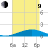 Cat Island tide chart for Saturday, May 9, 2026