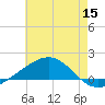 Cat Island tide chart for Monday, June 15, 2026