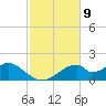 Cat Point tide chart for Wednesday, November 9, 2022
