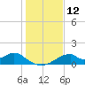 Cat Point tide chart for Monday, December 12, 2022
