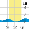 Cat Point tide chart for Thursday, December 15, 2022