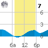 Cat Point tide chart for Wednesday, December 7, 2022