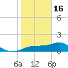 Cat Point tide chart for Monday, January 16, 2023