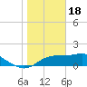 Cat Point tide chart for Wednesday, January 18, 2023