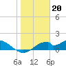 Cat Point tide chart for Friday, January 20, 2023