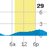 Cat Point tide chart for Sunday, January 29, 2023