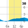Cat Point tide chart for Monday, January 30, 2023