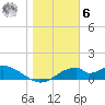 Cat Point tide chart for Friday, January 6, 2023