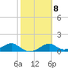 Cat Point tide chart for Wednesday, February 8, 2023