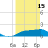 Cat Point tide chart for Wednesday, March 15, 2023