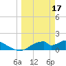 Cat Point tide chart for Friday, March 17, 2023