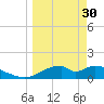 Cat Point tide chart for Thursday, March 30, 2023