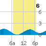 Cat Point tide chart for Monday, March 6, 2023