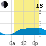 Cat Point tide chart for Thursday, April 13, 2023