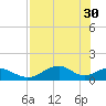 Cat Point tide chart for Sunday, April 30, 2023