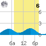 Cat Point tide chart for Thursday, April 6, 2023