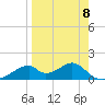 Cat Point tide chart for Saturday, April 8, 2023