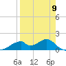 Cat Point tide chart for Sunday, April 9, 2023