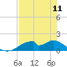 Cat Point tide chart for Thursday, May 11, 2023
