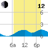 Cat Point tide chart for Friday, May 12, 2023