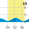 Cat Point tide chart for Monday, May 15, 2023