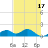 Cat Point tide chart for Wednesday, May 17, 2023