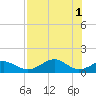 Cat Point tide chart for Monday, May 1, 2023