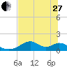 Cat Point tide chart for Saturday, May 27, 2023