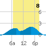 Cat Point tide chart for Monday, May 8, 2023