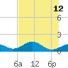 Cat Point tide chart for Monday, June 12, 2023