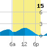 Cat Point tide chart for Thursday, June 15, 2023