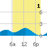 Cat Point tide chart for Thursday, June 1, 2023