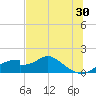 Cat Point tide chart for Friday, June 30, 2023