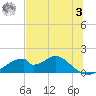 Cat Point tide chart for Saturday, June 3, 2023