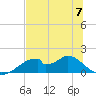 Cat Point tide chart for Wednesday, June 7, 2023