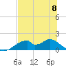 Cat Point tide chart for Thursday, June 8, 2023