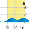 Cat Point tide chart for Friday, June 9, 2023