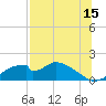Cat Point tide chart for Saturday, July 15, 2023