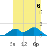Cat Point tide chart for Thursday, July 6, 2023