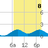 Cat Point tide chart for Saturday, July 8, 2023
