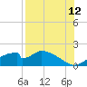 Cat Point tide chart for Saturday, August 12, 2023
