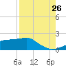 Cat Point tide chart for Saturday, August 26, 2023