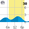Cat Point tide chart for Wednesday, August 30, 2023