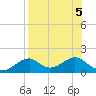 Cat Point tide chart for Saturday, August 5, 2023